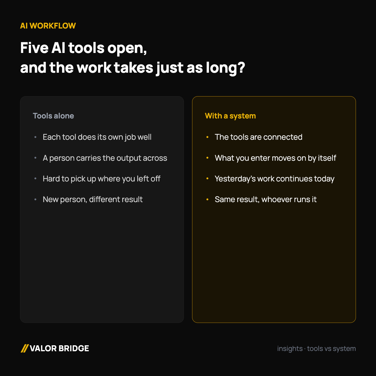 Why does the work take just as long, with five AI tools open?